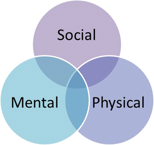 Optimum Wellness. Complete Physical, Mental and Social Well-being
